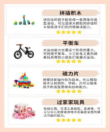 Don't Know How To Choose Toys? 0~6 Years Old Age-Specific Toy Buying Guide is Here!